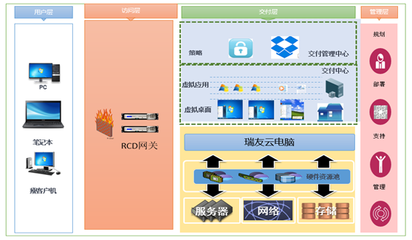 瑞友云電腦系統助力太龍藥業打造極簡桌面交付中心，驅動網絡信息技術創新研發