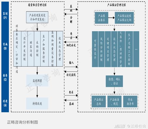 淺析產品保證體系在軍工行業信息系統集成服務中的應用