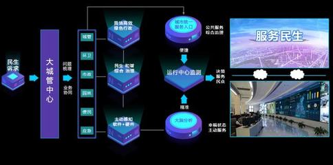 AI助力，智慧城管讓城市管理更智能、更高效！——信息系統集成服務的時代變革